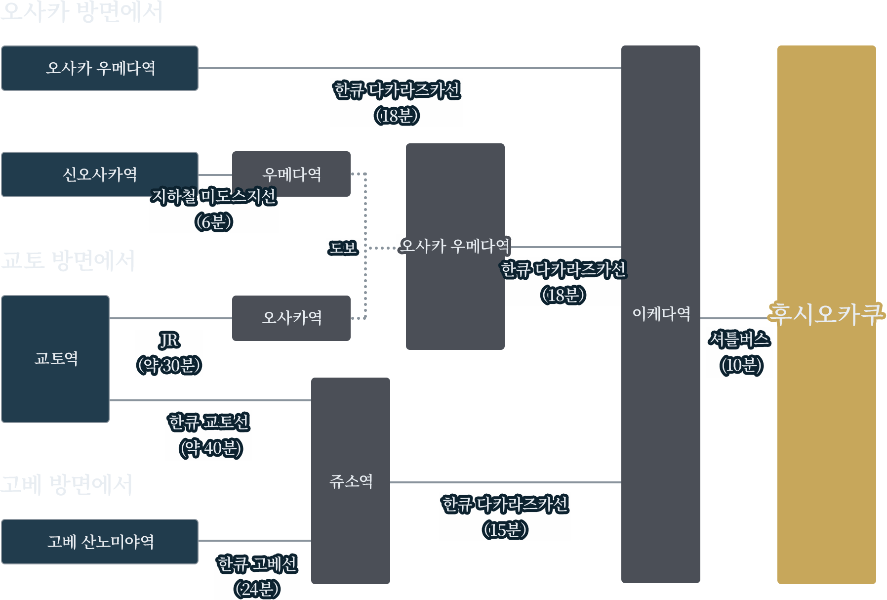전철로 오시는 분